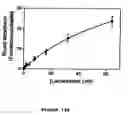 Fig. 35 - Method, composition and kit for detecting phosphatidylserine (PS) on cell membranes