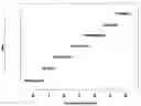 Fig. 01 - Identifying the level of fetal risk during labor