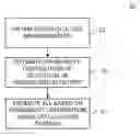 Fig. 01 - METHOD AND/OR SYSTEM FOR ESTIMATING GLYCATION OF HEMOGLOBIN