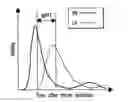 Fig. 01 - Evaluating Cardiac Function With Dynamic Imaging Techniques and Contrast Media