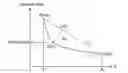Fig. 01 - Method of determining demand threshold, and method and system of demand control