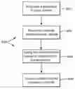 Fig. 01 - Position control system