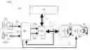 Fig. 01 - Electric vehicle control