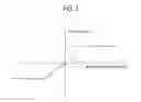 Fig. 04 - CONTROL SYSTEM FOR ELECTRONIC POWER STEERING