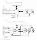 Fig. 03 - Control of multi-speed transmission