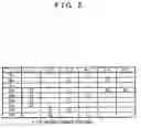 Fig. 03 - Control apparatus for automatic transmission