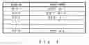 Fig. 05 - Map display system, map display, and map display method