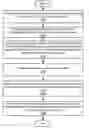 Fig. 01 - Multi-platform software application simulation systems and methods