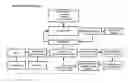 Fig. 01 - Arrangement and Method for Fundraising and a Server