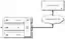 Fig. 01 - Instantiating a solution using preconfigured templates