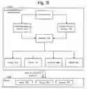 Fig. 08 - Online relevance engine