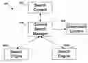 Fig. 01 - Identity analysis and correlation