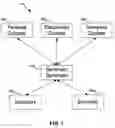 Fig. 02 - Identity analysis and correlation