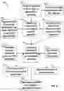 Fig. 03 - Identity analysis and correlation