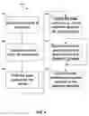 Fig. 05 - Identity analysis and correlation