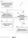 Fig. 06 - Identity analysis and correlation