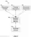 Fig. 07 - Identity analysis and correlation