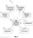 Fig. 08 - Identity analysis and correlation