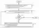 Fig. 01 - Adaptive parameterized search algorithm