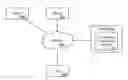 Fig. 01 - System and method of consolidated central user administrative provisioning