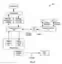 Fig. 06 - Interrupt techniques