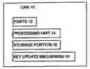 Fig. 01 - Content Addressable Memory and Method
