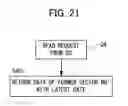 Fig. 22 - STORAGE DEVICE, ACCESS CONTROL DEVICE AND ELECTRONIC APPARATUS