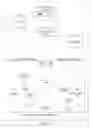 Fig. 05 - Defer separating children in parallel copying garbage collection