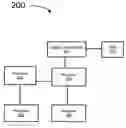Fig. 01 - Security management in system with secure memory secrets