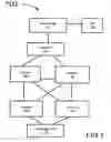 Fig. 02 - Security management in system with secure memory secrets