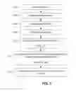 Fig. 04 - Key transport in authentication or cryptography