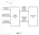 Fig. 02 - System power management using memory throttle signal
