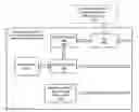 Fig. 01 - ENABLING AN INTEGRATED MEMORY CONTROLLER TO TRANSPARENTLY WORK WITH DEFECTIVE MEMORY DEVICES