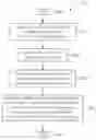 Fig. 01 - Method of distinguishing hybrid automatic repeat request processes and related communication device