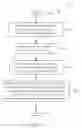 Fig. 07 - Method of distinguishing hybrid automatic repeat request processes and related communication device