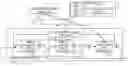 Fig. 01 - Optimum distance spectrum feedforward low rate tail-biting convolutional codes