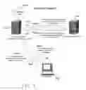 Fig. 08 - Automation tool for web site content language translation