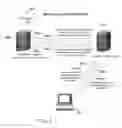 Fig. 09 - Automation tool for web site content language translation