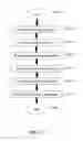 Fig. 22 - Automation tool for web site content language translation