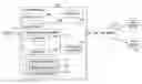 Fig. 01 - Categorizing document elements based on display layout