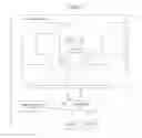 Fig. 03 - Method and Apparatus for Enabling Presentations to Large Numbers of Users in a Virtual Environment
