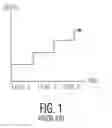 Fig. 02 - INDICATION TO ASSIST A USER IN PREDICTING A CHANGE IN A SCROLL RATE