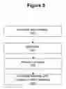 Fig. 06 - Method and system for implementing graphical analysis of hierarchical coverage information using treemaps