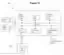 Fig. 13 - Method and system for implementing graphical analysis of hierarchical coverage information using treemaps