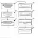 Fig. 01 - Integration of information distribution systems