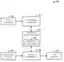 Fig. 01 - Structured search in source code