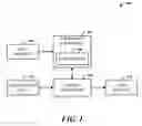 Fig. 02 - Structured search in source code