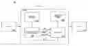 Fig. 01 - Business scope dependent add-on content provisioning