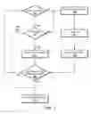 Fig. 02 - Method and system for inter-thread communication using processor messaging