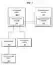 Fig. 02 - Methods and systems for improving communication throughput of storage links